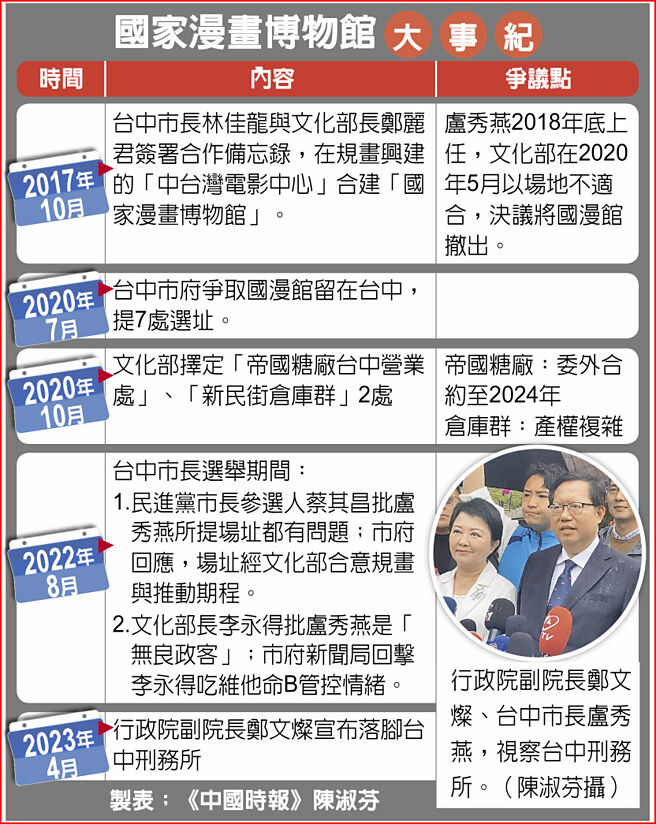 国家漫画博物馆大事纪