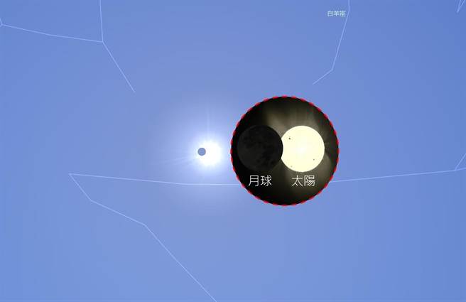 4月20日的「日偏食」，错过还得再等7年。(南瀛天文馆提供／曹婷婷台南传真)