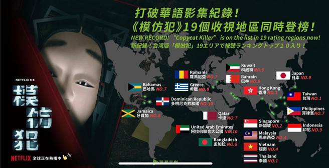《模仿犯》在全球19地区入榜。（摘自《模仿犯》脸书〉