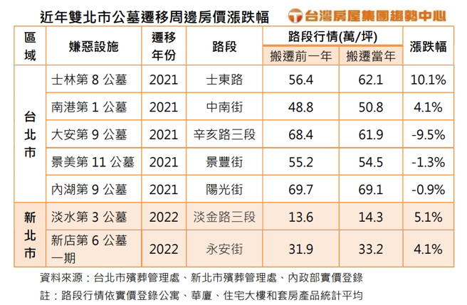 （台灣房屋提供）