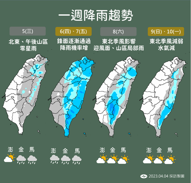 开工日（4/6）锋面逐渐通过，各地降雨机率增加，几乎半个台湾都有雨势。（图／气象局提供）