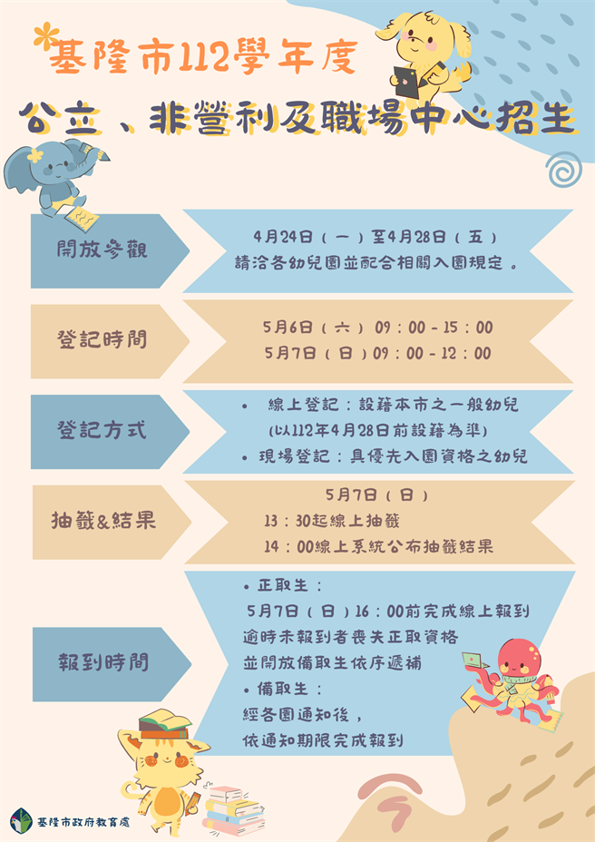 ▲基隆市公立及非营利及职场中心幼儿园招生时程。（基隆市政府提供／徐佑升基隆传真）