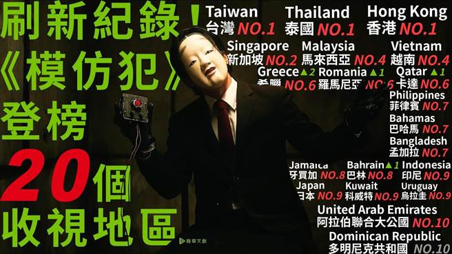《模仿犯》继续刷新华语影集纪录，在20国家地区登榜。（Netflix提供）