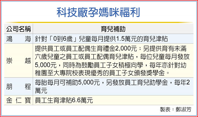 科技厂孕妈咪福利
