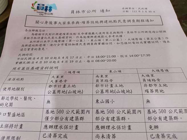 彰化县员林市公所将建置「生命礼仪厅」，不过地方盛传公所黑箱，早就底定位置，员林市长游振雄表示绝无此事，下周10日至19日将进行市话与实体民调。（民眾提供／吴建辉彰化传真）