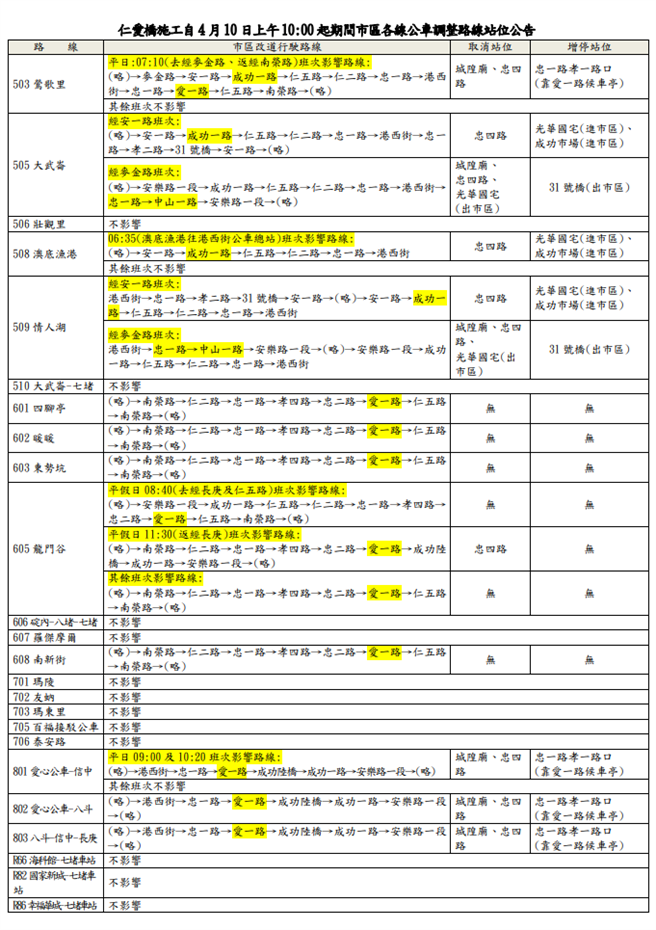 ▲基隆市公车受仁爱桥施工路线更改一览表之2。（基隆市政府提供／徐佑升基隆传真）