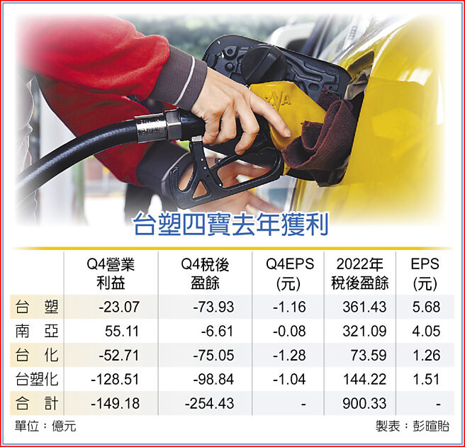 台塑四宝去年获利