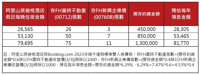 製圖：中時新聞網
