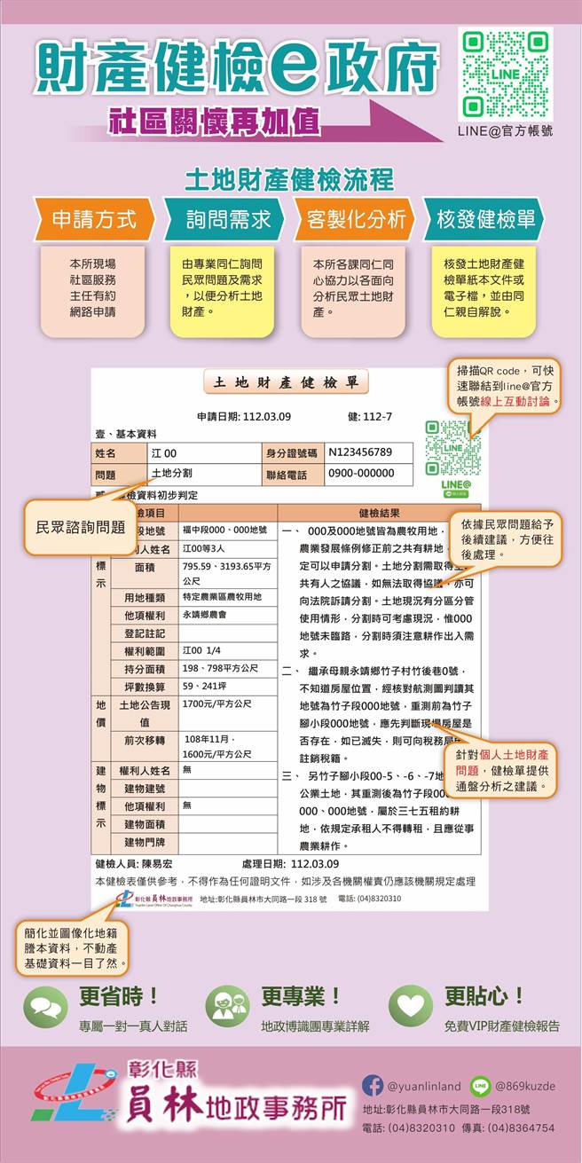 由專人針對民眾需求進行分析與建議，最後還會製作「土地財產健檢單」給民眾，讓民眾一目了然。(彰化縣政府提供／吳建輝彰化傳真)