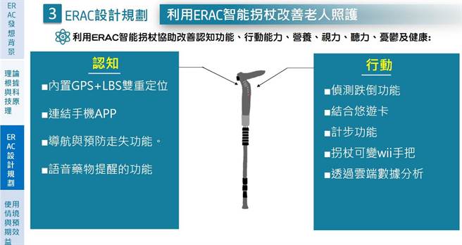 「ERAC智能拐杖」以世界卫生组织提出的「高龄整合照护指南（ICOPE）」为基础，针对老人的身体状态模拟设计，随时对血氧、血压、血糖进行监测，并加装环境感知器，协助避开路上危险。（侨泰高中提供／潘虹恩台中传真）