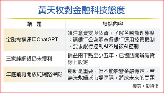 黄天牧对金融科技态度