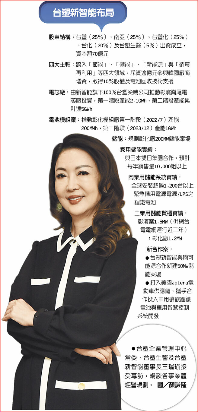 王瑞瑜：產、醫、學結盟擘劃新20年藍圖- 財經要聞- 工商時報