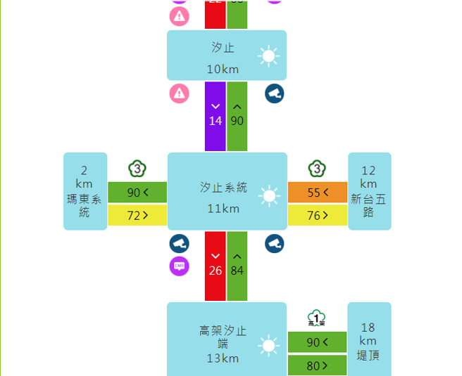 国道1号南下东湖路段11日上午发生2车追撞，截至上午8时许后方路段呈紫爆。（图／翻摄高公局）
