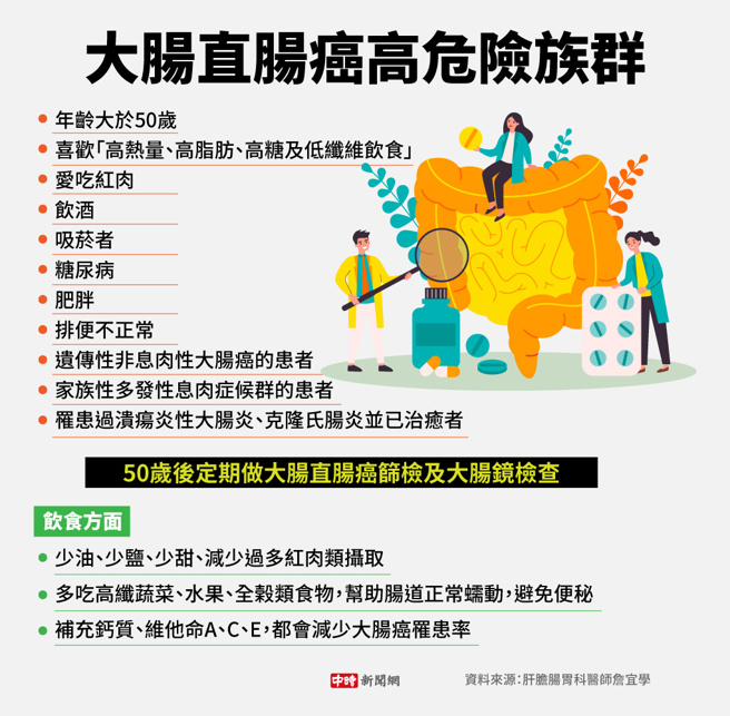 大肠直肠癌高危险族群(制图/陈友龄)