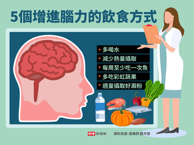 5个增进脑力的饮食方式(制图/陈友龄)