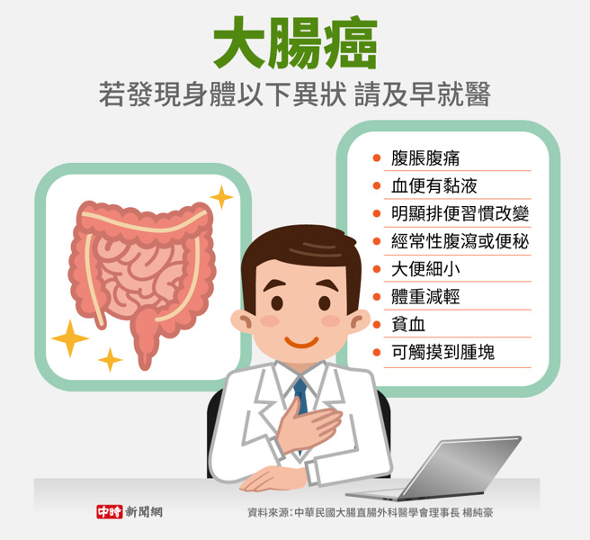 大腸癌(製圖/陳友齡)