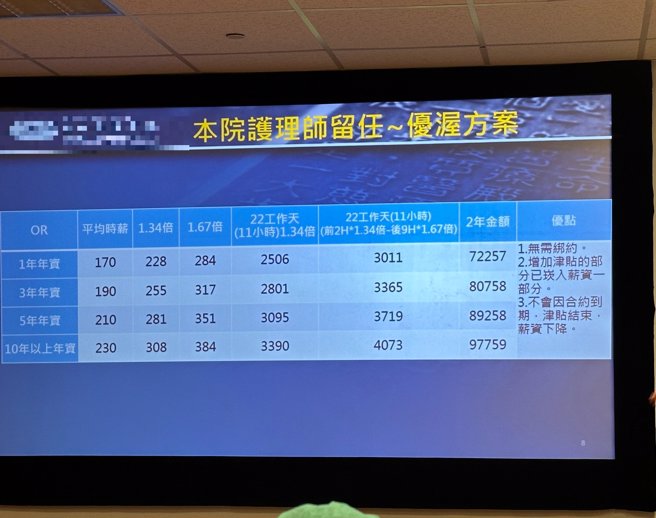 一位护理师分享某医院手术室的护理师留任方案。（翻摄自靠北护理师脸书）