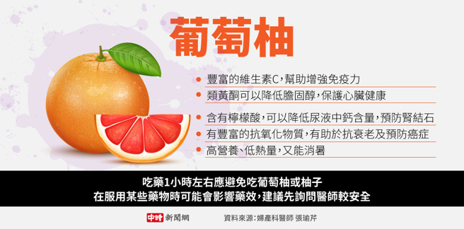 葡萄柚(制图/陈友龄)