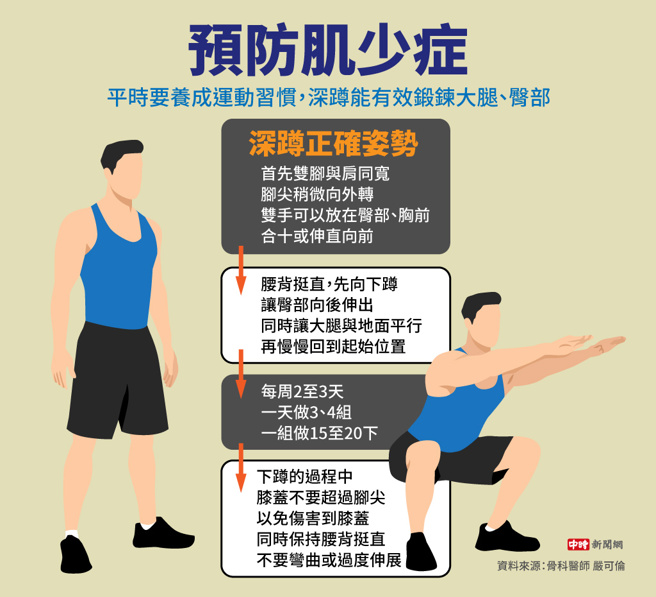 预防肌少症(制图/陈友龄)