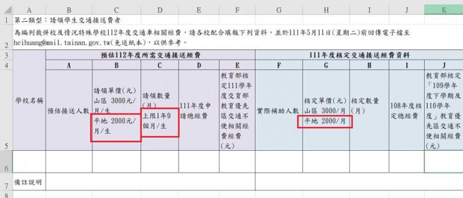 家长指出，学生如果没坐校车，校方可以申请交通接送费补助家长，但校方依然以旧资料申报补助，交通车载的却是外学区学生，质疑是否涉及偽造文书。（图／翻摄照片）
