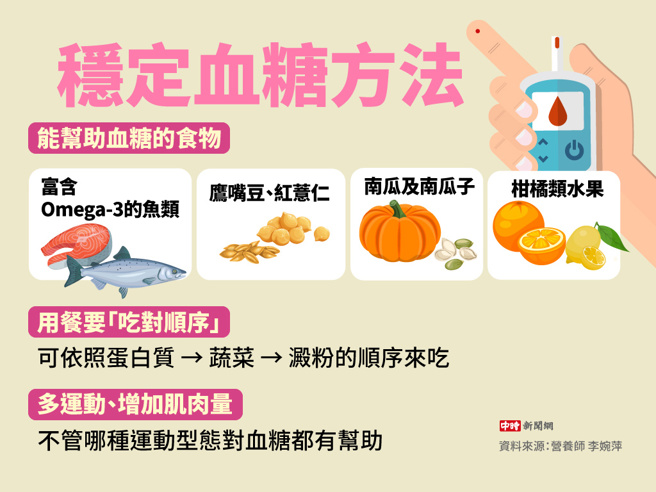 稳定血糖方法(制图/陈友龄)