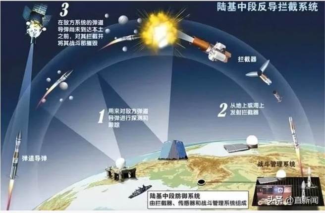 4月14日，中国成功实施陆基中段反导拦截技术试验。（深圳卫视直新闻）