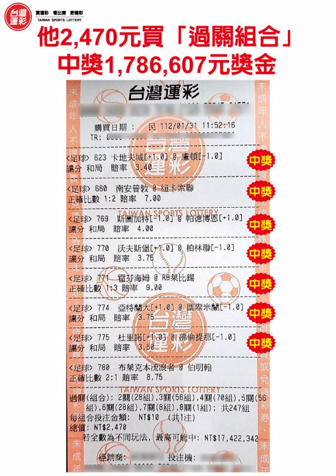 2,470元买「过关组合」中奖1,786,607元奖金