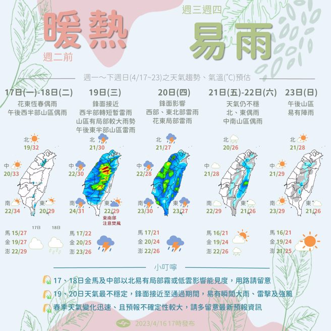 气象局预测一周天气趋势。（翻摄自报天气 - 中央气象局脸书）