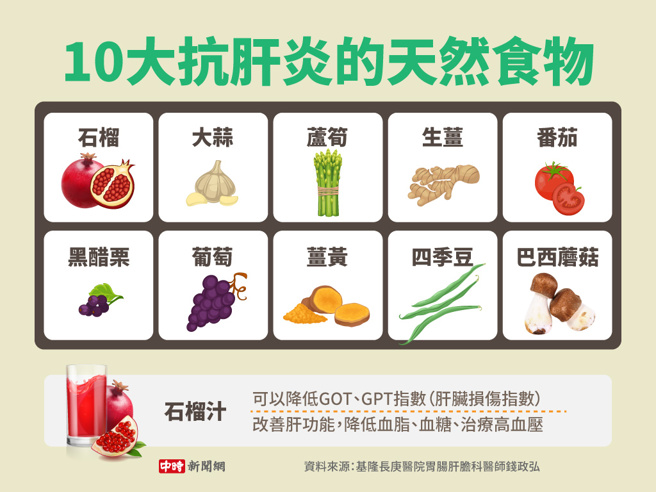 10大抗肝炎的天然食物(制图/陈友龄)