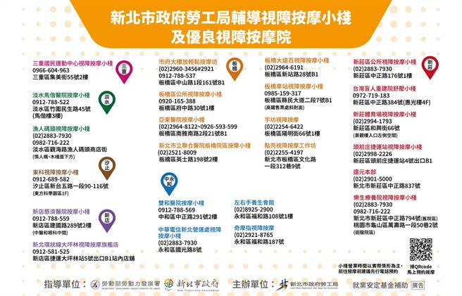 新北24家视障按摩办促销，按摩可刮Apple手机大奖。（新北市劳工局提供）