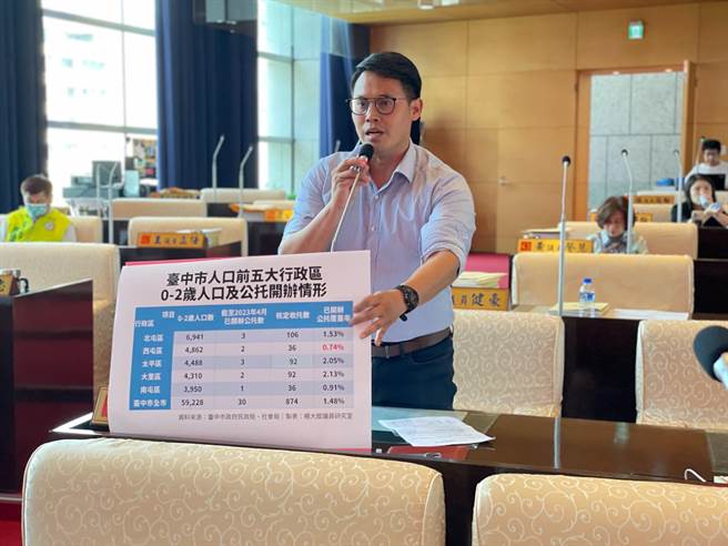 台中市议员杨大鋐表示，市府若新设公托，应纳入需求热点考量。(杨大鋐提供)