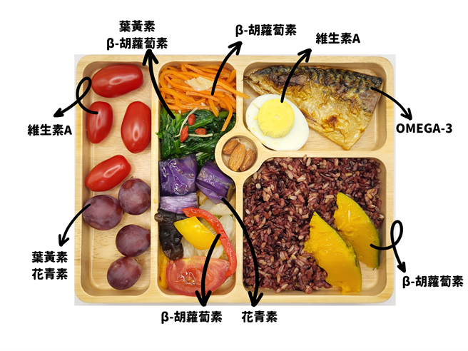 营养师结合「护眼食材」及「我的餐盘」设计出来的均衡菜单。（嘉义市卫生局提供／廖素慧嘉市传真）