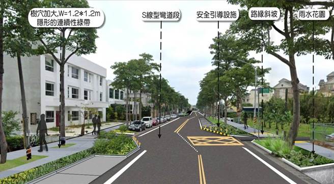 桃园市中坜区中大路道路及人行环境改善工程模拟图(内政部111.4.核定补助)。(工务局提供／蔡依珍桃园传真)
