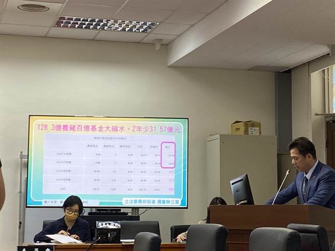 邱臣遠今日於立法院經濟委員會質詢時指出，「養豬產業全面轉型升級計畫」原本預訂前2年(2021-2022)要花66億元，結果目前只花了34.84億元，距離原先承諾的66億元大幅減少31.57億元，幾乎縮水一半。（李柏澔攝）