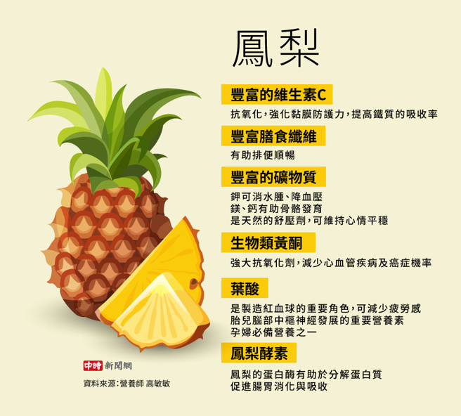 凤梨(制图/陈友龄)