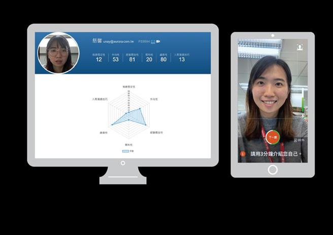 （震旦云AI面试系统协助HR经理人善用AI工具，以大数据资料进行人才管理，精准找到所需人才。图／震旦提供）