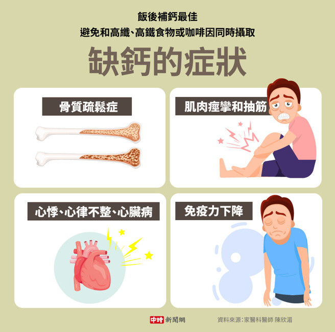 缺钙的症状(制图/陈友龄)