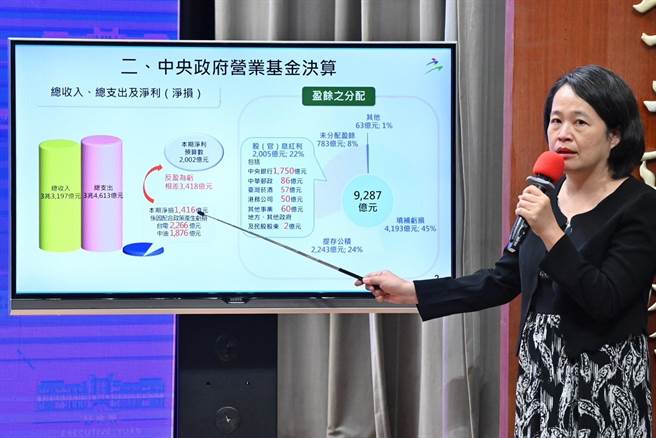 主计总处会计决算处副处长施欣苹讲解111年度中央政府总决算。（行政院提供）
