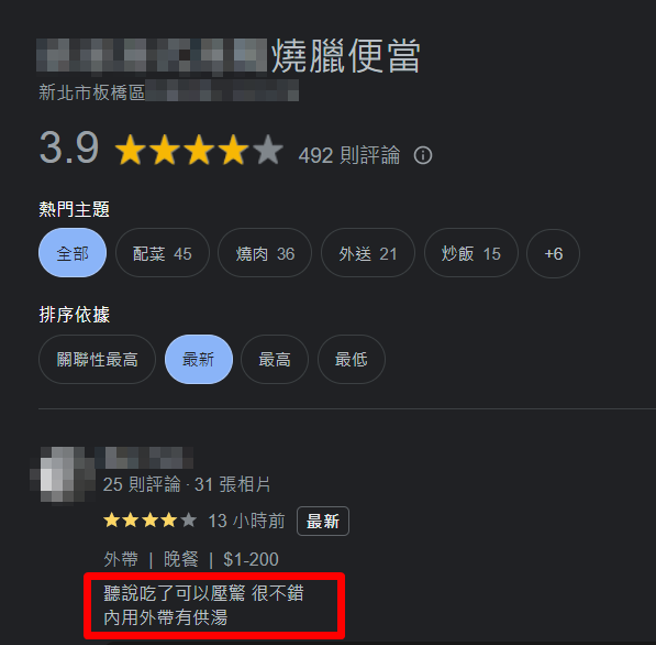有网友查出该烧腊便当的Google评分为3.9颗星，且刚好今（21）周五为公休日，有网友留言说「XX以前真的顶」。（翻摄自Google）
