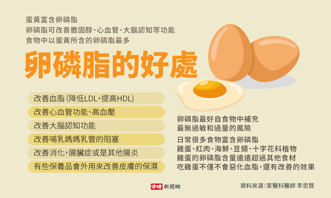 卵磷脂的好处(制图/陈友龄)