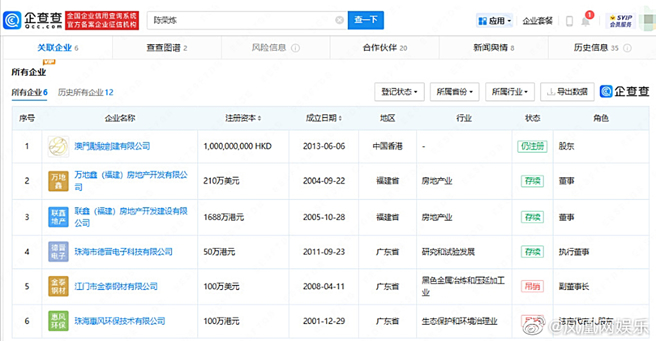 陈荣炼在大陆有5间公司，其中2间已经吊销。（图／翻摄自凤凰网娱乐微博）