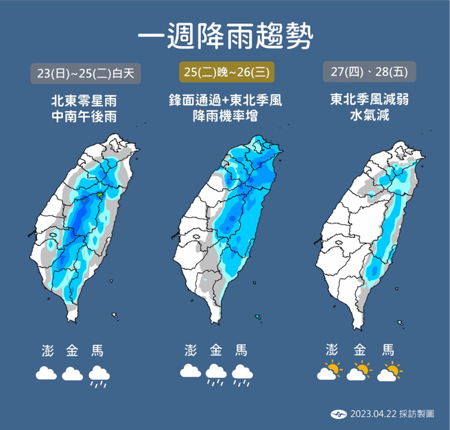 下周二（4/25）入夜锋面通过，北部、东半部的降雨机会增加。（图／气象局）