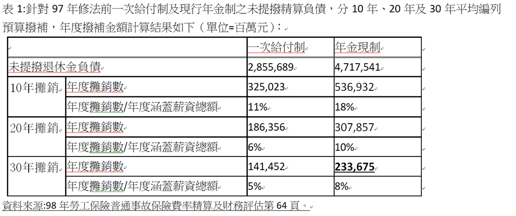 賴清德踹共 是誰放任勞保擺爛？