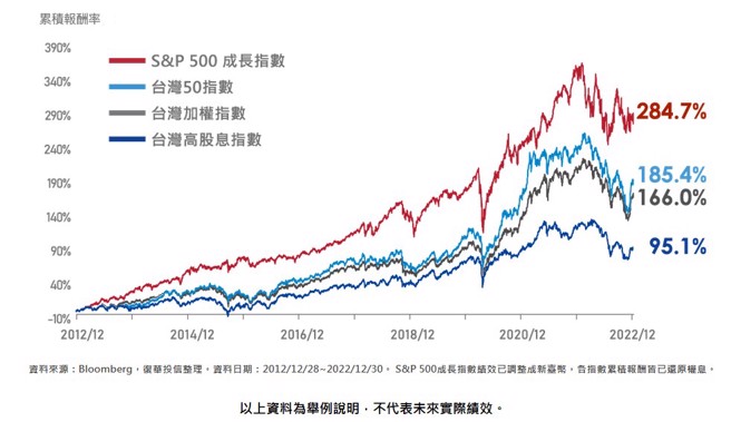 (图/復华投信提供)