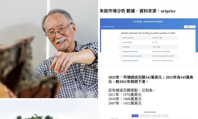 简秀枝》缅怀朱铭 请拯救艺术市场的雪崩现象