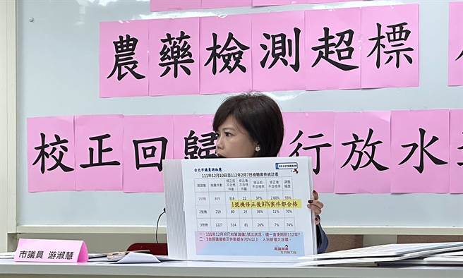 国民党台北市议员游淑慧25日举行记者会，质疑台北农产运销公司在菜品农药检验时，不仅「校正回归」，还疑似独厚部分特定供应商。（丁上程摄）