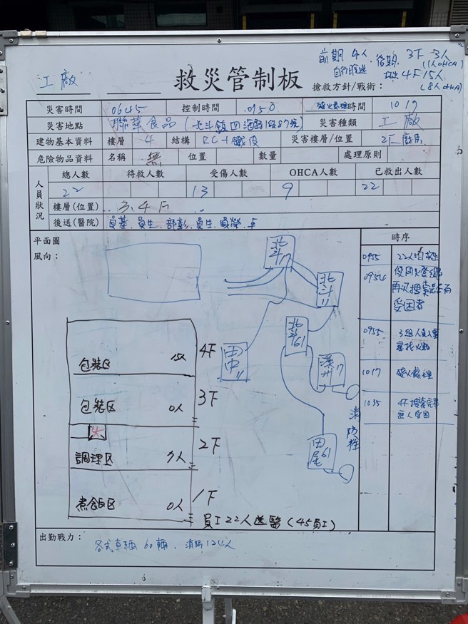 联华食品彰化工厂厂区图、1楼煮食区、2楼调理区、3楼包装区、4楼包装区（孙英哲摄）
