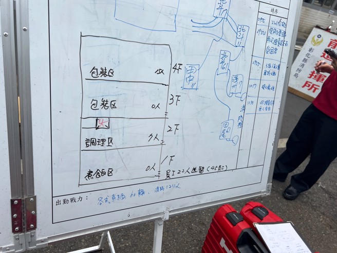 联华食品彰化工厂厂区图、1楼煮食区、2楼调理区、3楼包装区、4楼包装区（孙英哲摄）
