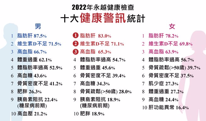 永越健康管理中心提供