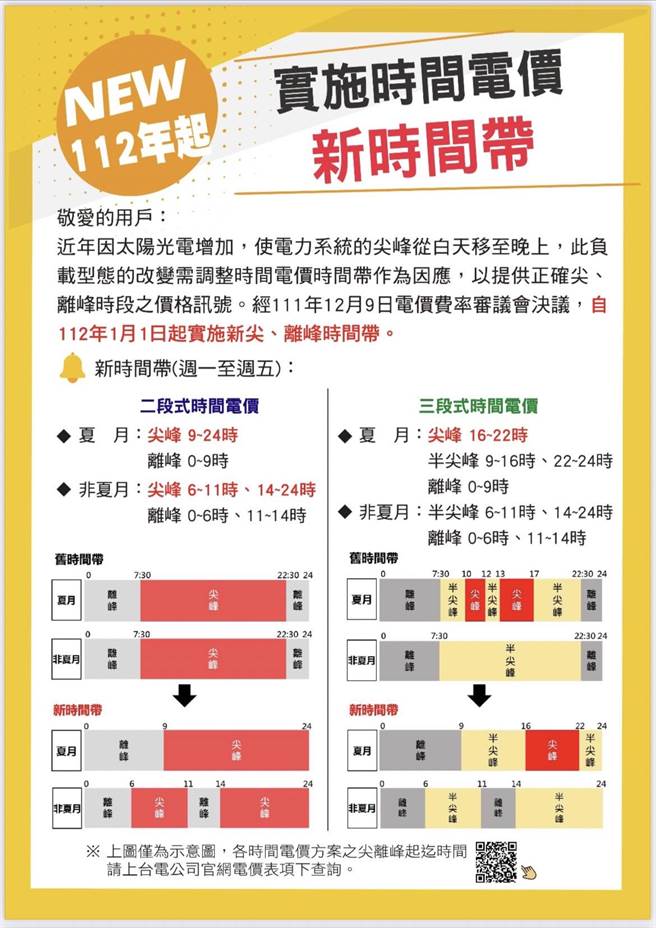新时间带。（台湾电力公司宜兰区处提供／吴佩蓉宜兰传真）
